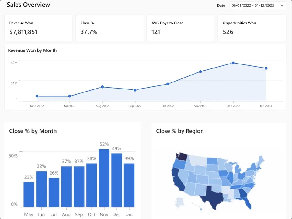 Case Study of the Project.