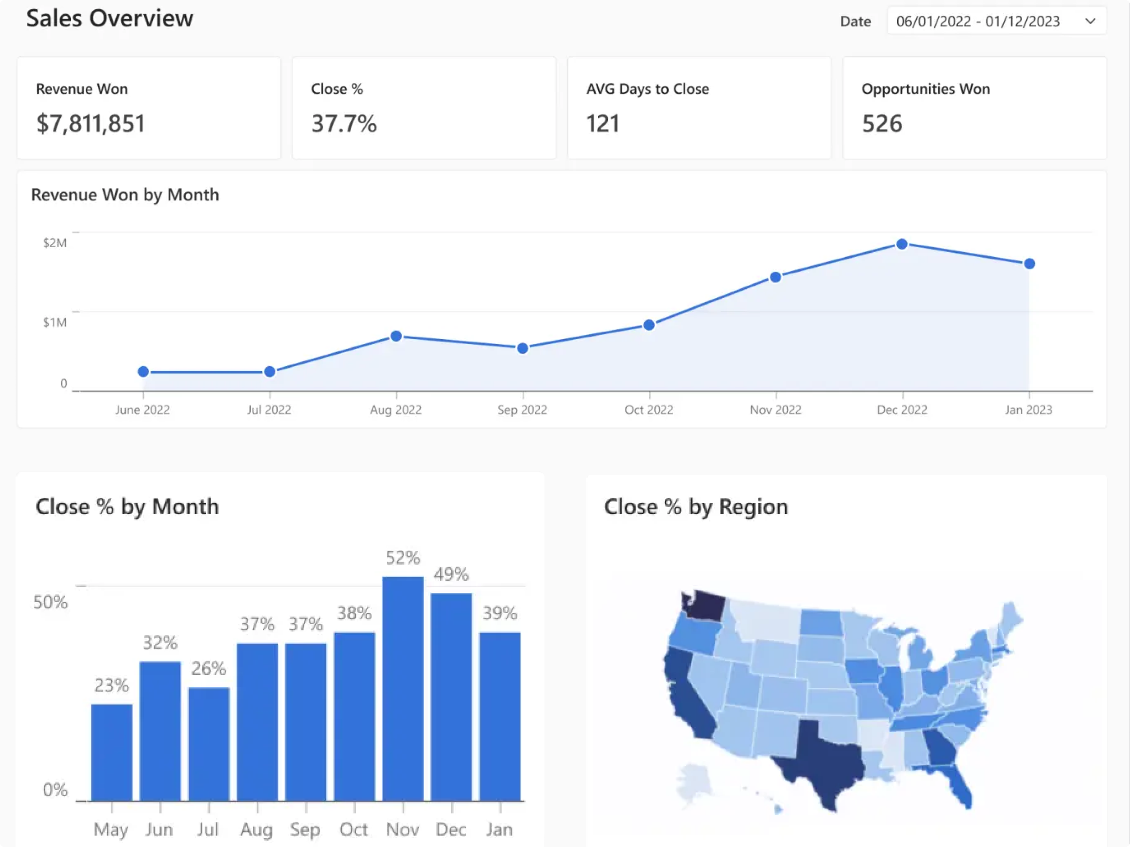 Case Study of the Project.