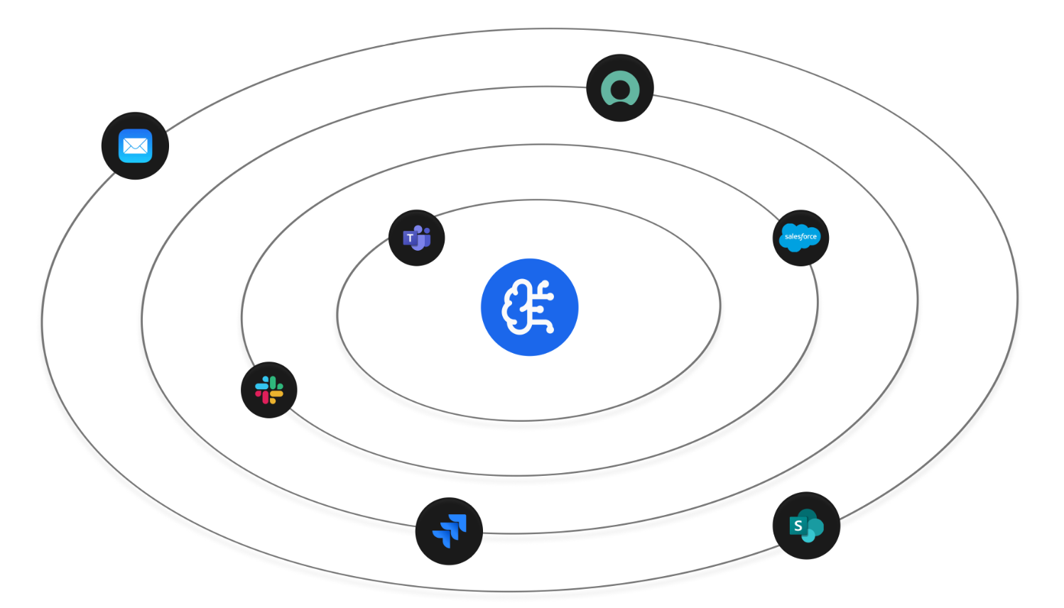 Private GPT & RAG Deployments