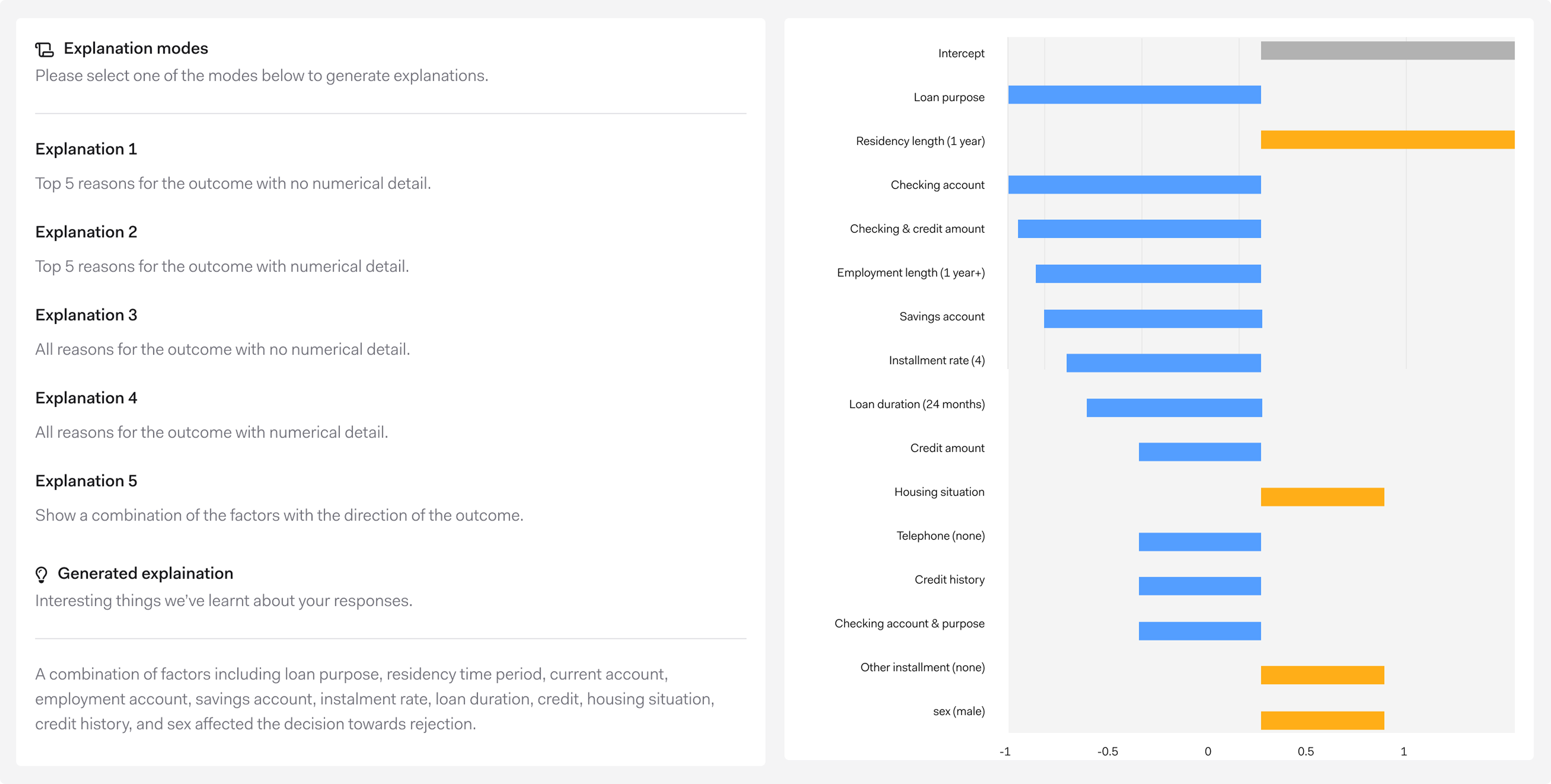 Explainable AI Loan Assistant