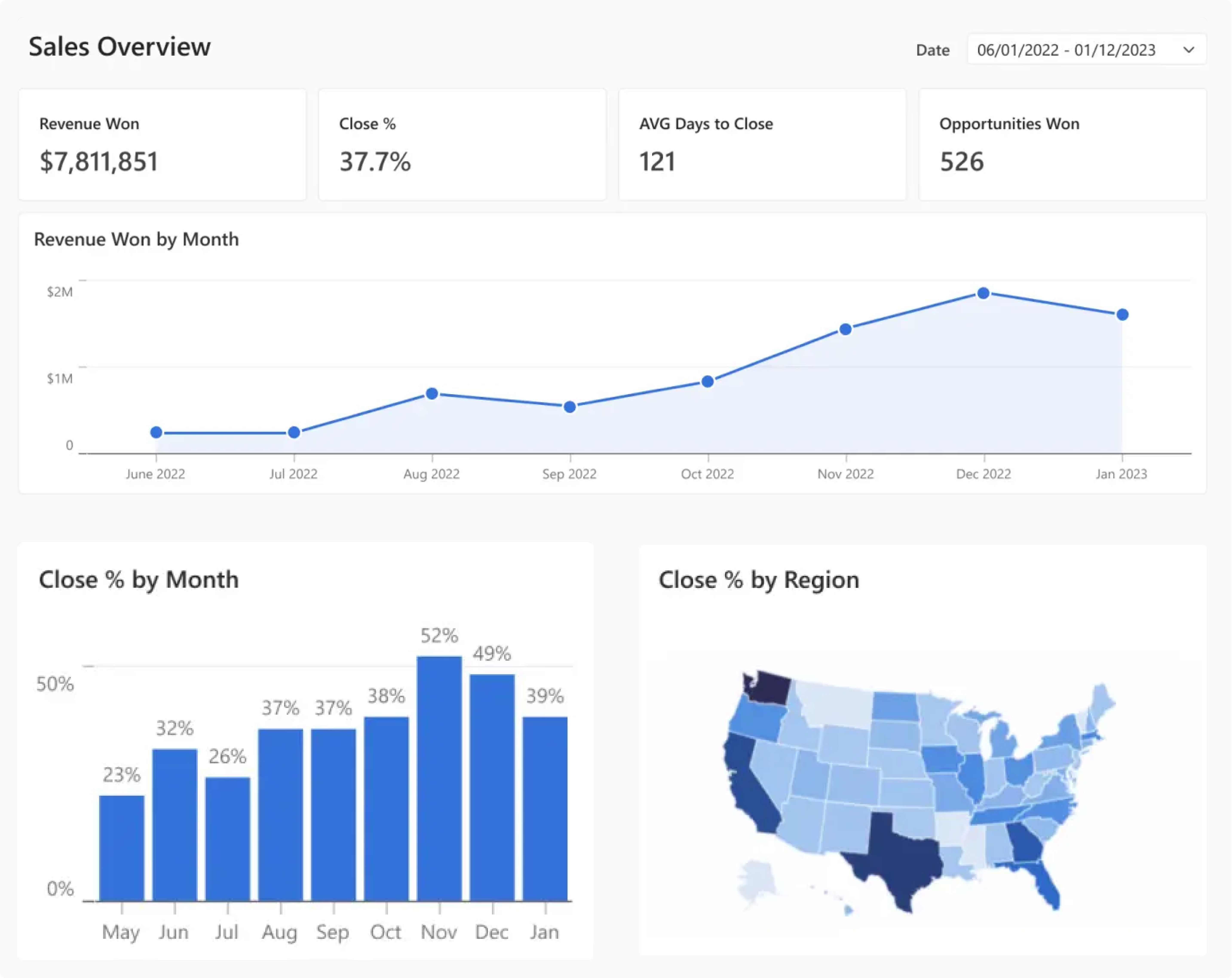 Scalable, Secure Analytics Data Platform